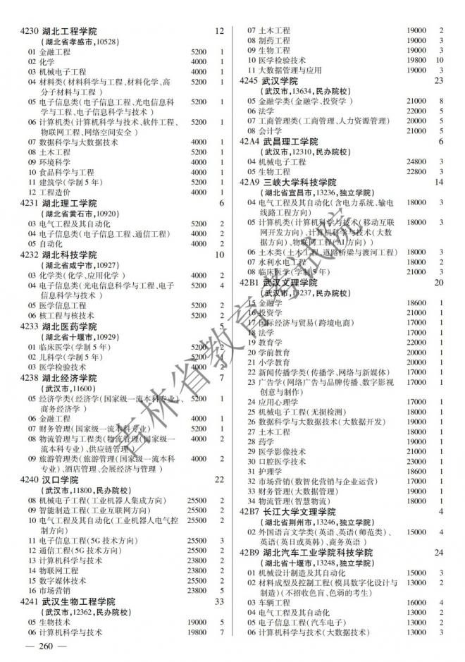 2022年吉林普通高校招生计划 2022年吉林普通高校招生计划