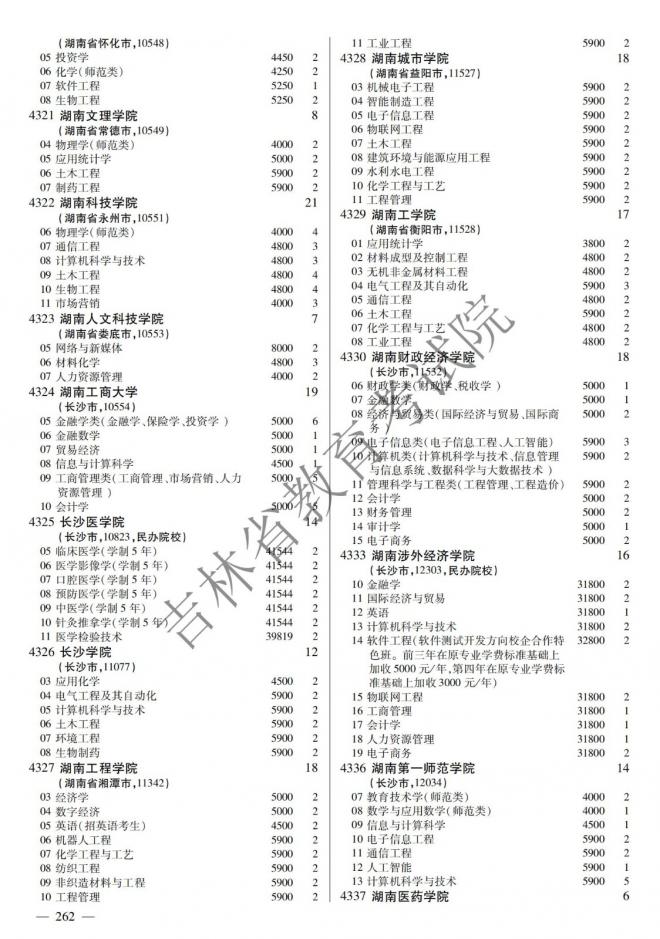 2022年吉林普通高校招生计划 2022年吉林普通高校招生计划
