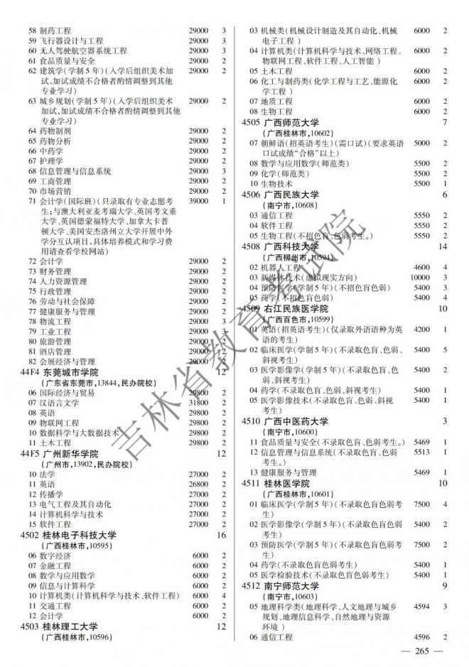 2022年吉林普通高校招生计划 2022年吉林普通高校招生计划