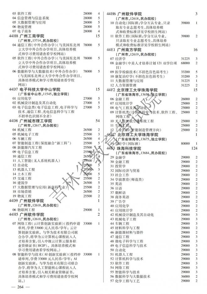2022年吉林普通高校招生计划 2022年吉林普通高校招生计划