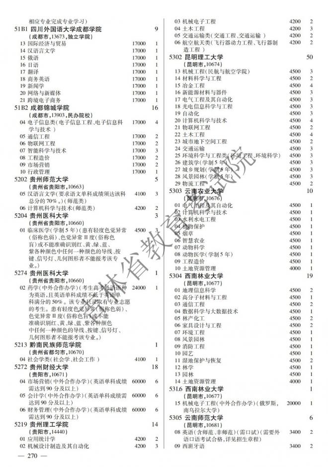 2022年吉林普通高校招生计划 2022年吉林普通高校招生计划