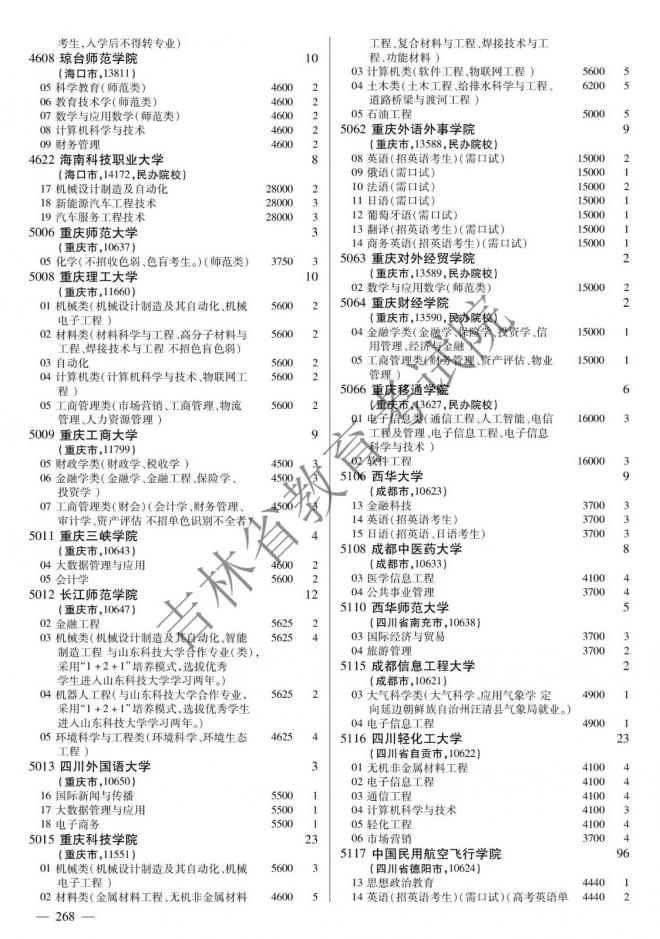 2022年吉林普通高校招生计划 2022年吉林普通高校招生计划