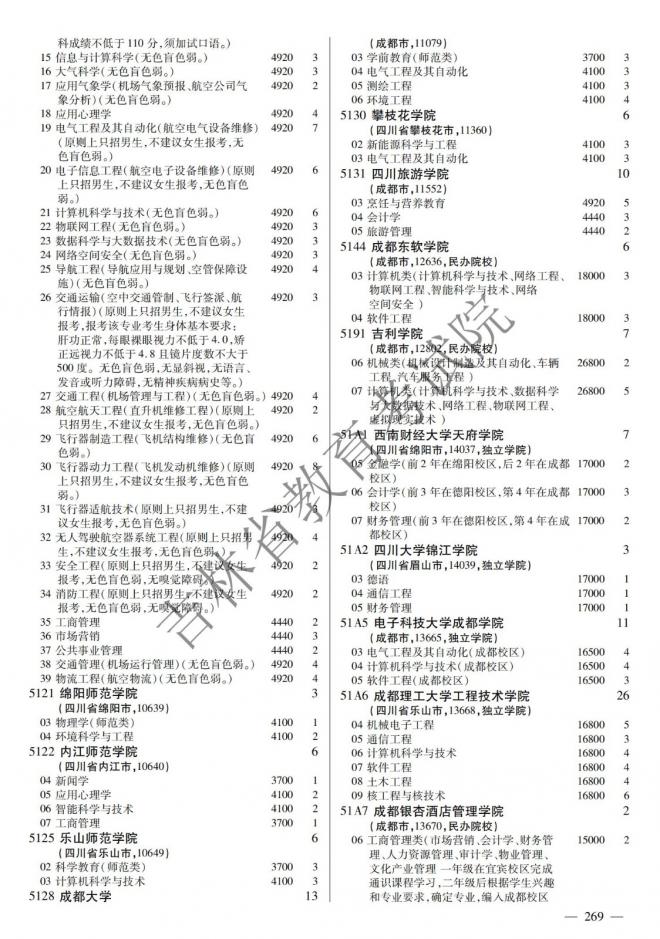 2022年吉林普通高校招生计划 2022年吉林普通高校招生计划