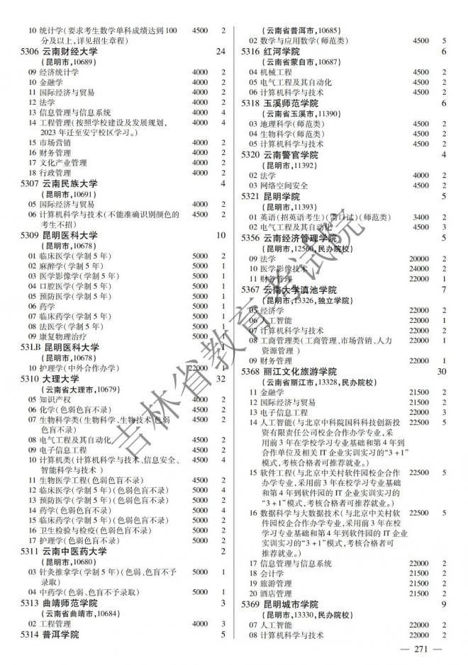 2022年吉林普通高校招生计划 2022年吉林普通高校招生计划