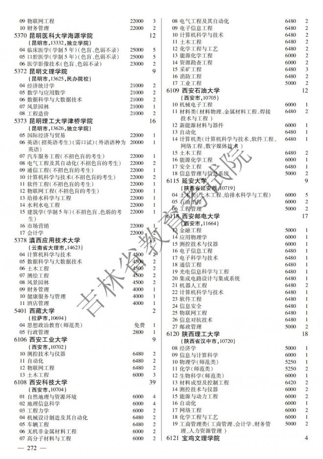 2022年吉林普通高校招生计划 2022年吉林普通高校招生计划