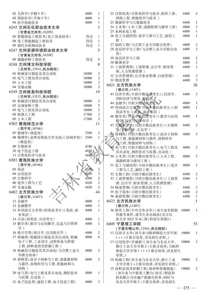 2022年吉林普通高校招生计划 2022年吉林普通高校招生计划