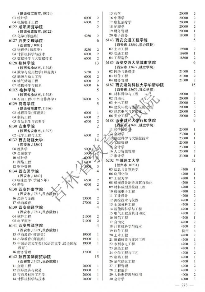 2022年吉林普通高校招生计划 2022年吉林普通高校招生计划