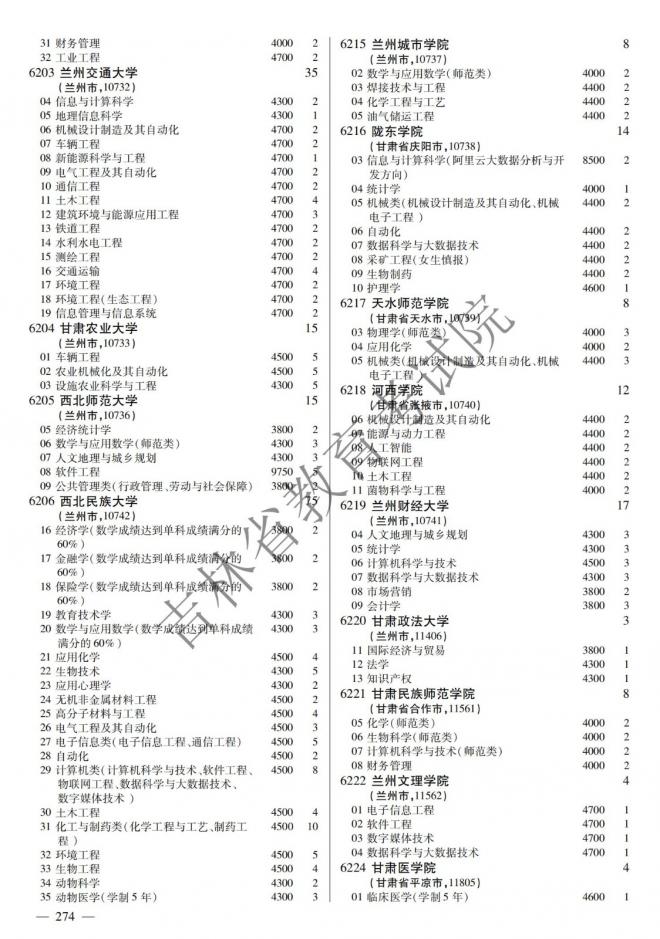2022年吉林普通高校招生计划 2022年吉林普通高校招生计划