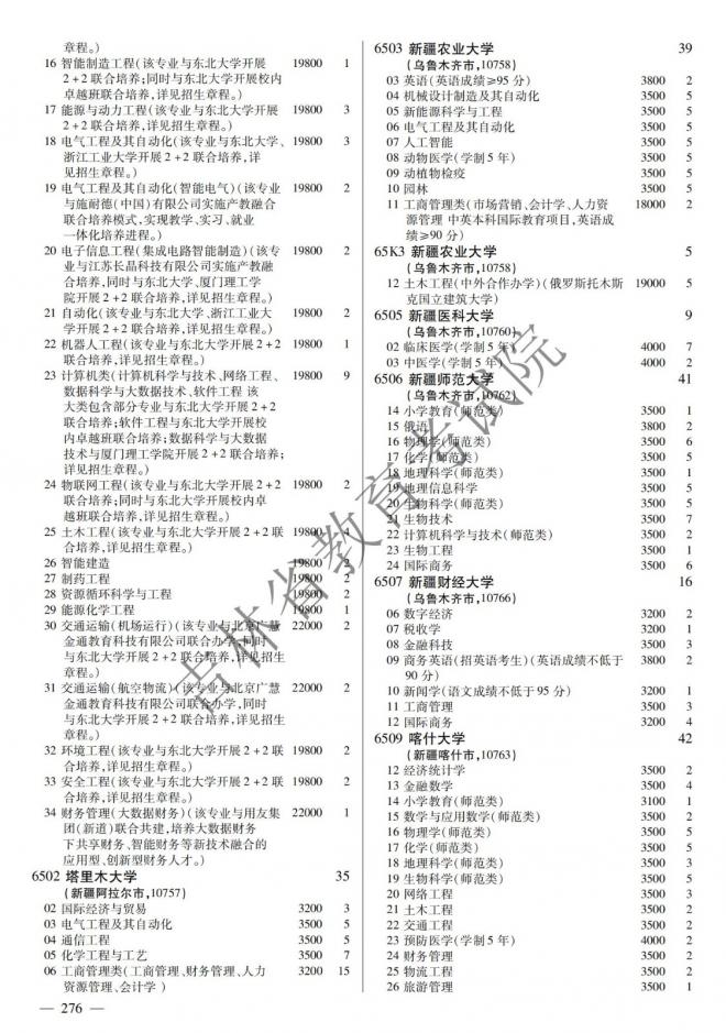 2022年吉林普通高校招生计划 2022年吉林普通高校招生计划