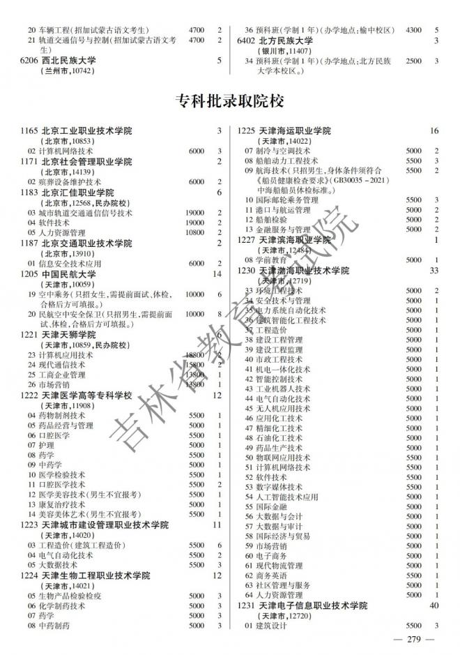 2022年吉林普通高校招生计划 2022年吉林普通高校招生计划