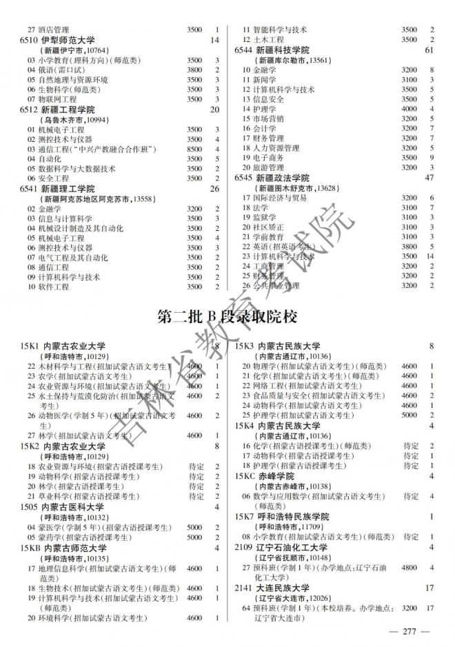 2022年吉林普通高校招生计划 2022年吉林普通高校招生计划