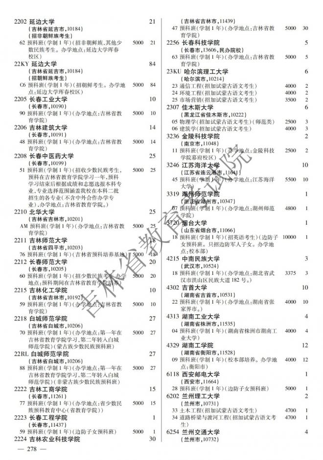 2022年吉林普通高校招生计划 2022年吉林普通高校招生计划