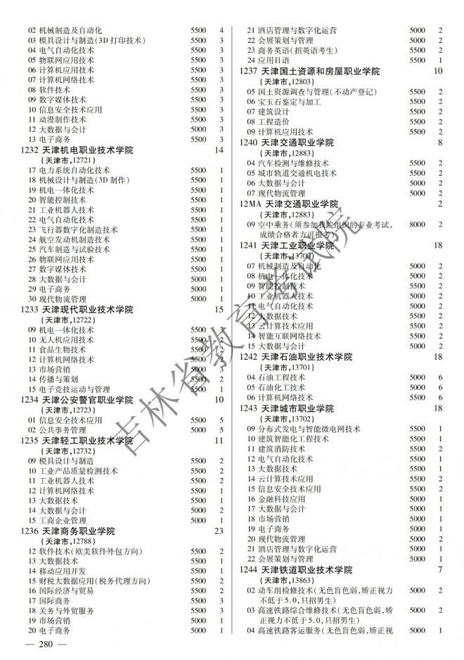 2022年吉林普通高校招生计划 2022年吉林普通高校招生计划