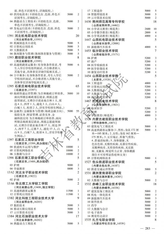 2022年吉林普通高校招生计划 2022年吉林普通高校招生计划