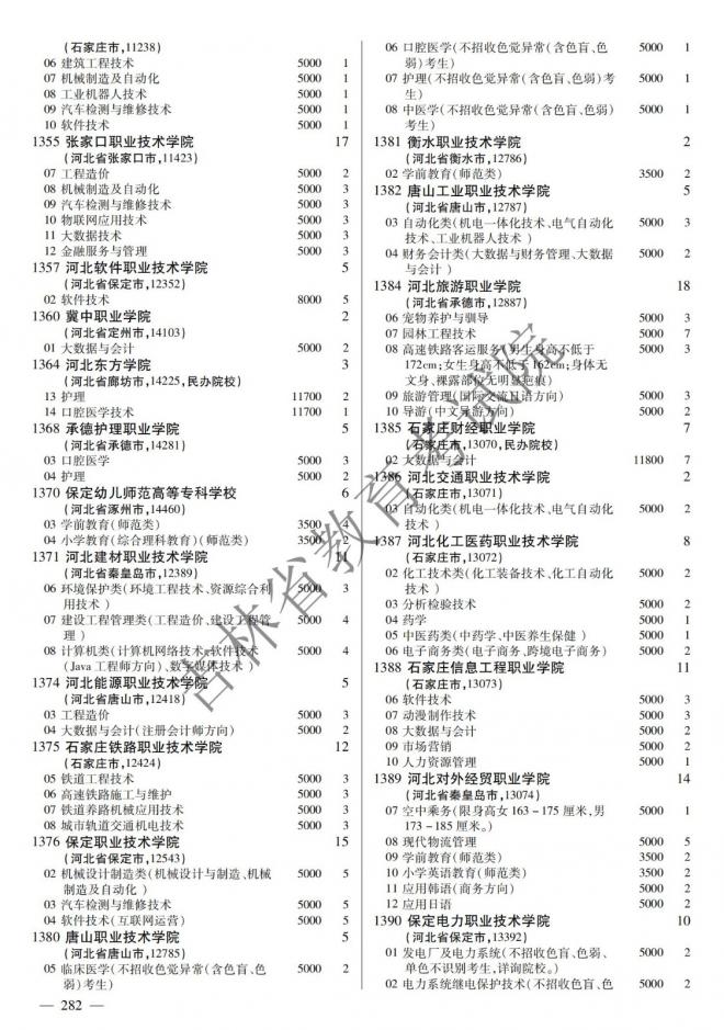 2022年吉林普通高校招生计划 2022年吉林普通高校招生计划
