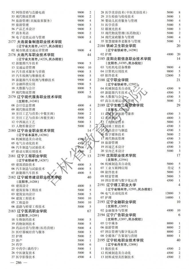 2022年吉林普通高校招生计划 2022年吉林普通高校招生计划