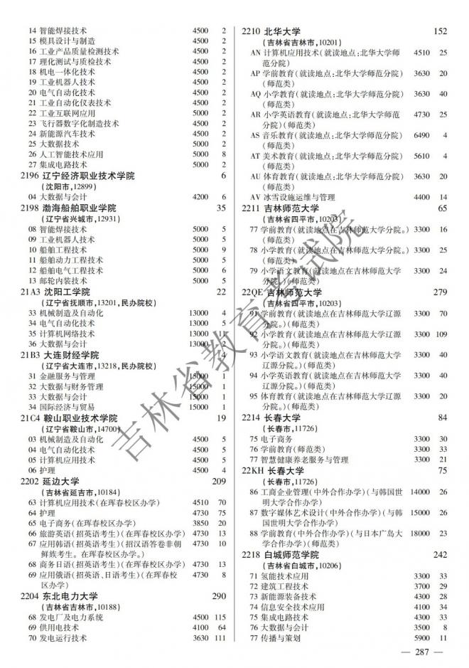 2022年吉林普通高校招生计划 2022年吉林普通高校招生计划