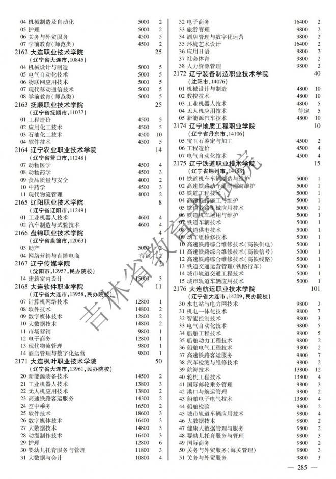 2022年吉林普通高校招生计划 2022年吉林普通高校招生计划