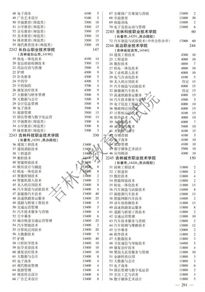 2022年吉林普通高校招生计划 2022年吉林普通高校招生计划