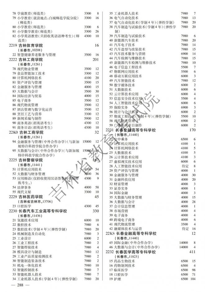 2022年吉林普通高校招生计划 2022年吉林普通高校招生计划