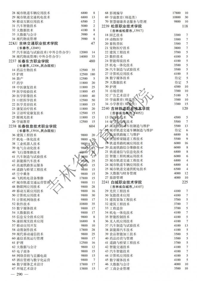 2022年吉林普通高校招生计划 2022年吉林普通高校招生计划
