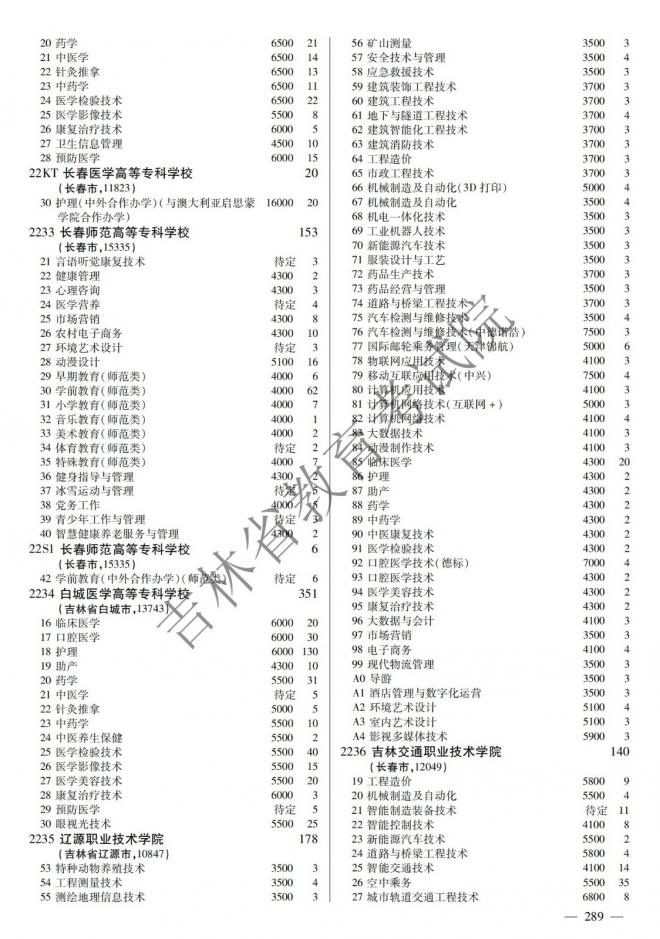 2022年吉林普通高校招生计划 2022年吉林普通高校招生计划