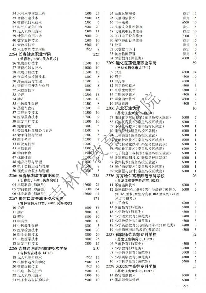 2022年吉林普通高校招生计划 2022年吉林普通高校招生计划