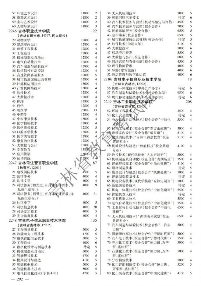 2022年吉林普通高校招生计划 2022年吉林普通高校招生计划