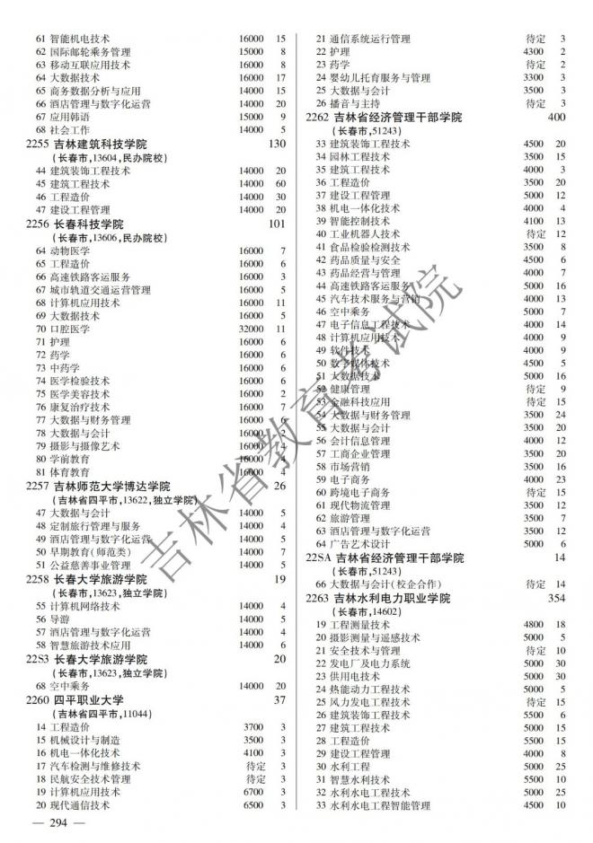 2022年吉林普通高校招生计划 2022年吉林普通高校招生计划