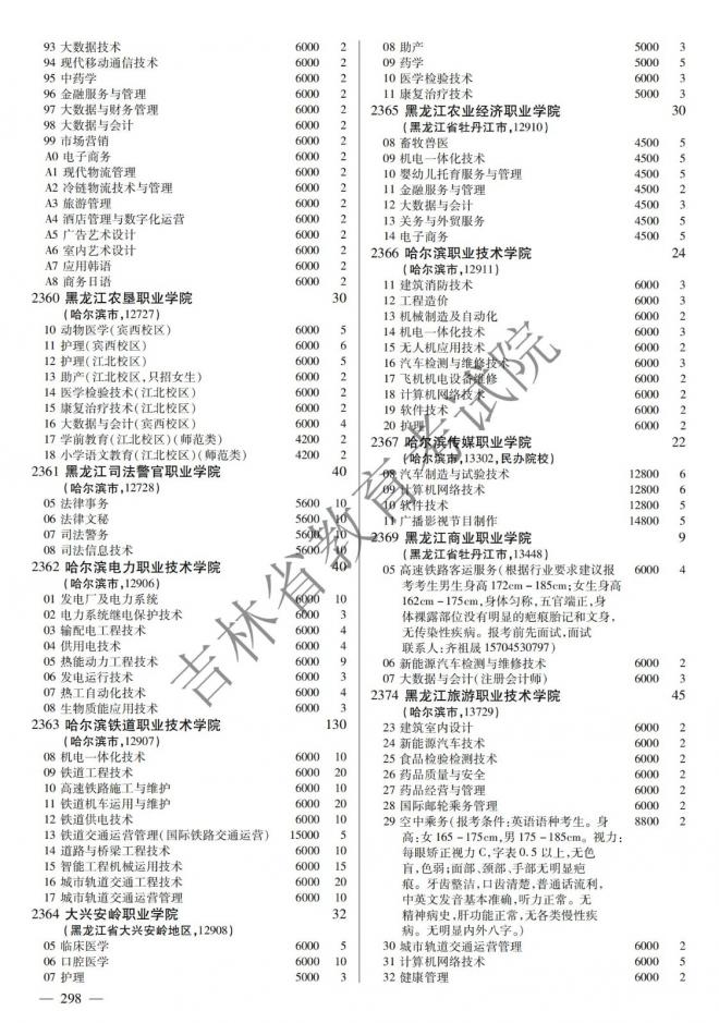 2022年吉林普通高校招生计划 2022年吉林普通高校招生计划