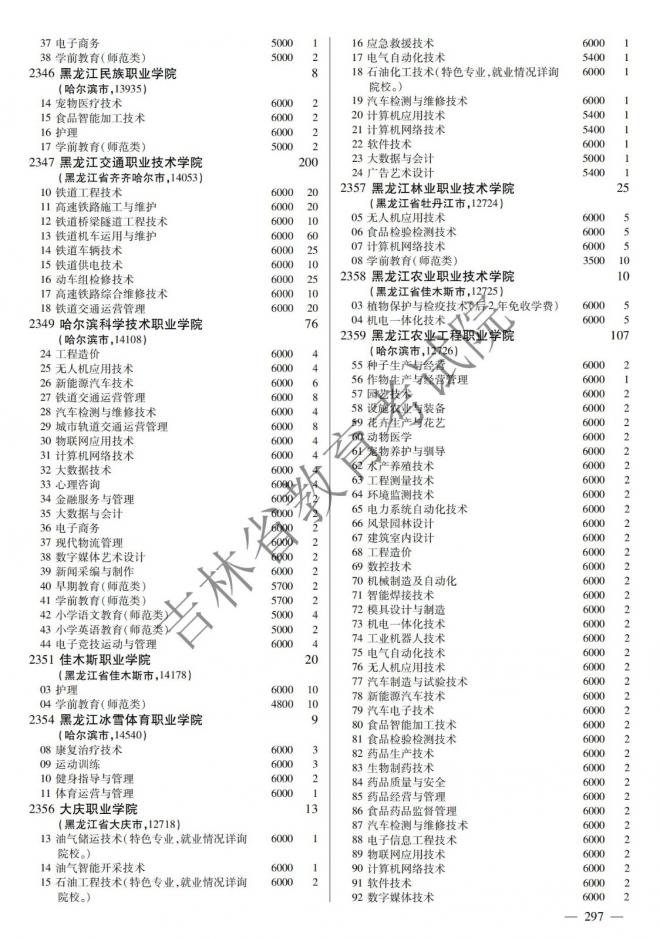 2022年吉林普通高校招生计划 2022年吉林普通高校招生计划