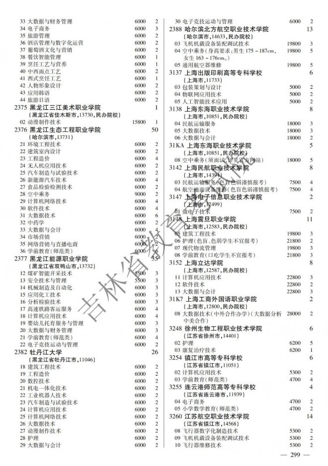 2022年吉林普通高校招生计划 2022年吉林普通高校招生计划
