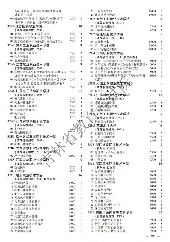 2022年吉林普通高校招生计划 2022年吉林普通高校招生计划