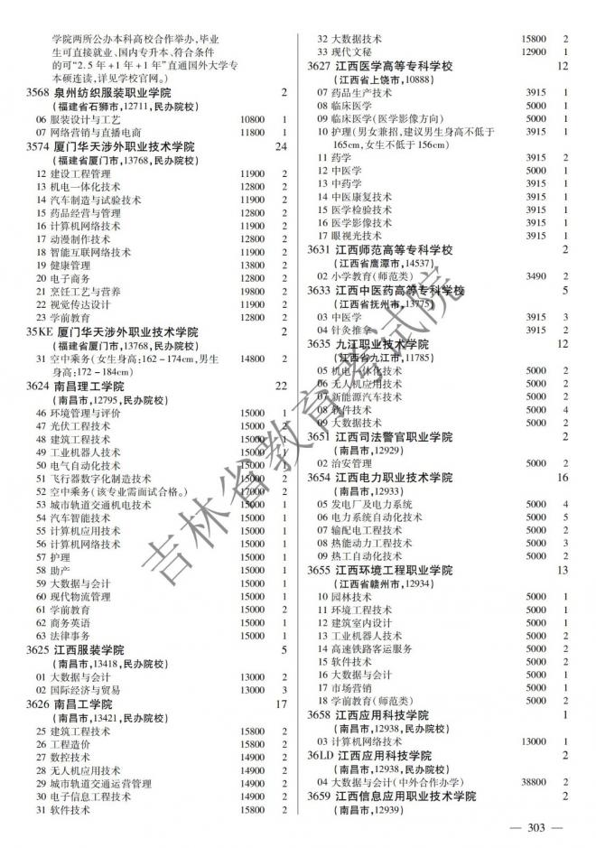 2022年吉林普通高校招生计划 2022年吉林普通高校招生计划