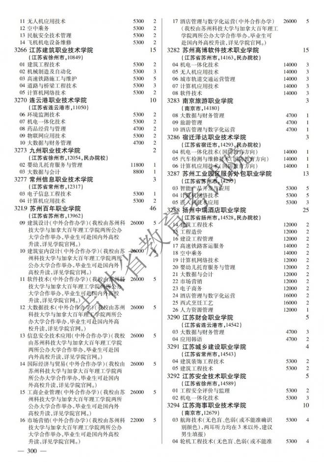 2022年吉林普通高校招生计划 2022年吉林普通高校招生计划