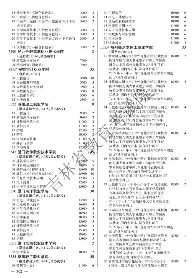 2022年吉林普通高校招生计划 2022年吉林普通高校招生计划