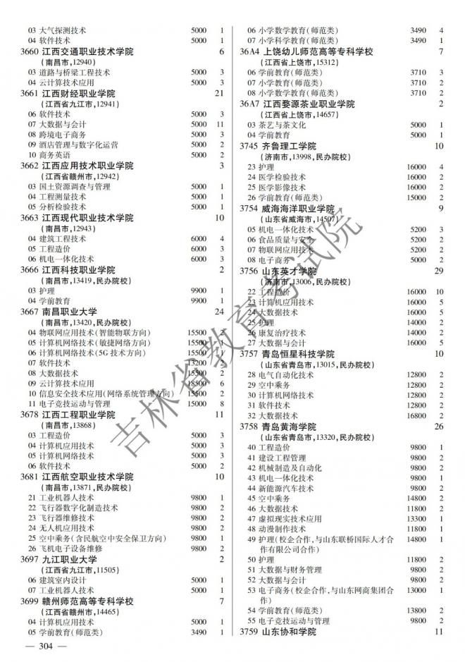 2022年吉林普通高校招生计划 2022年吉林普通高校招生计划