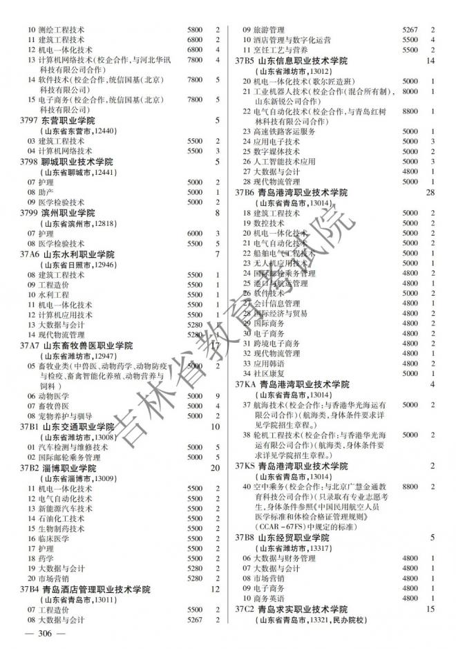 2022年吉林普通高校招生计划 2022年吉林普通高校招生计划