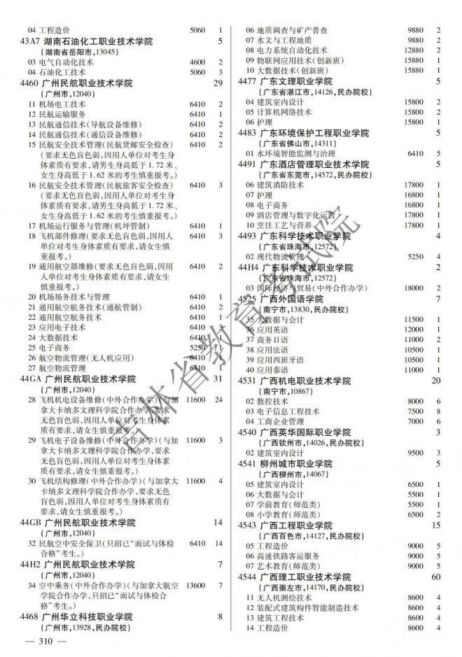2022年吉林普通高校招生计划 2022年吉林普通高校招生计划
