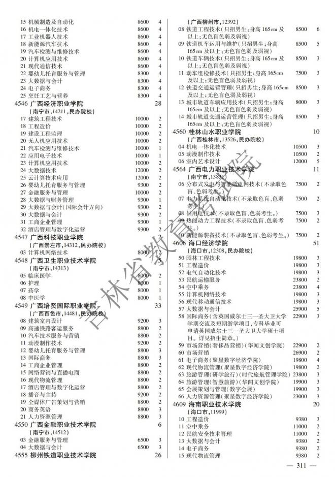 2022年吉林普通高校招生计划 2022年吉林普通高校招生计划