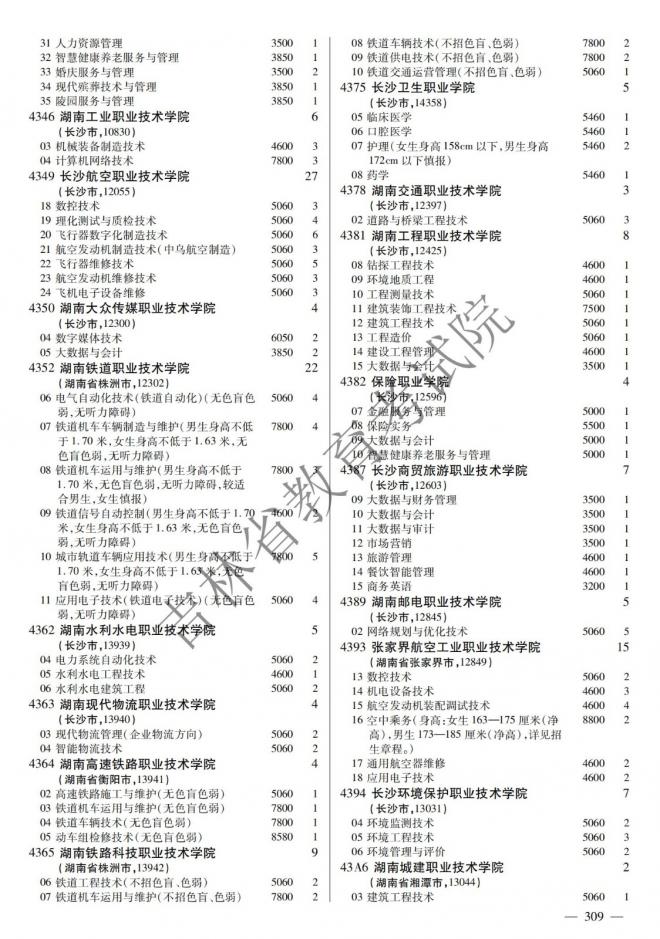 2022年吉林普通高校招生计划 2022年吉林普通高校招生计划
