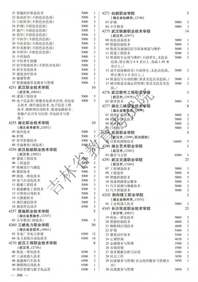 2022年吉林普通高校招生计划 2022年吉林普通高校招生计划