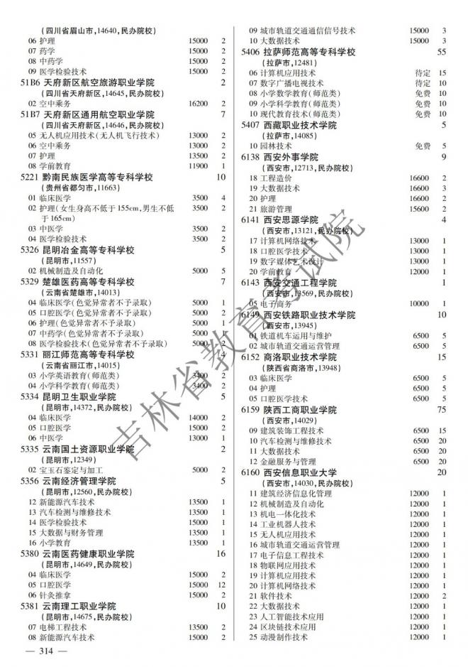 2022年吉林普通高校招生计划 2022年吉林普通高校招生计划