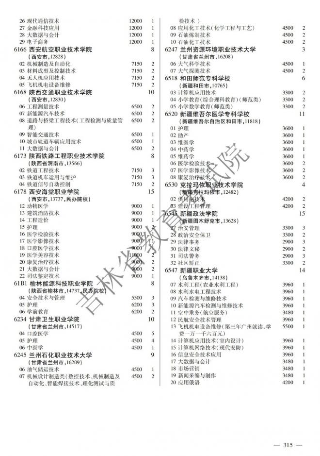 2022年吉林普通高校招生计划 2022年吉林普通高校招生计划