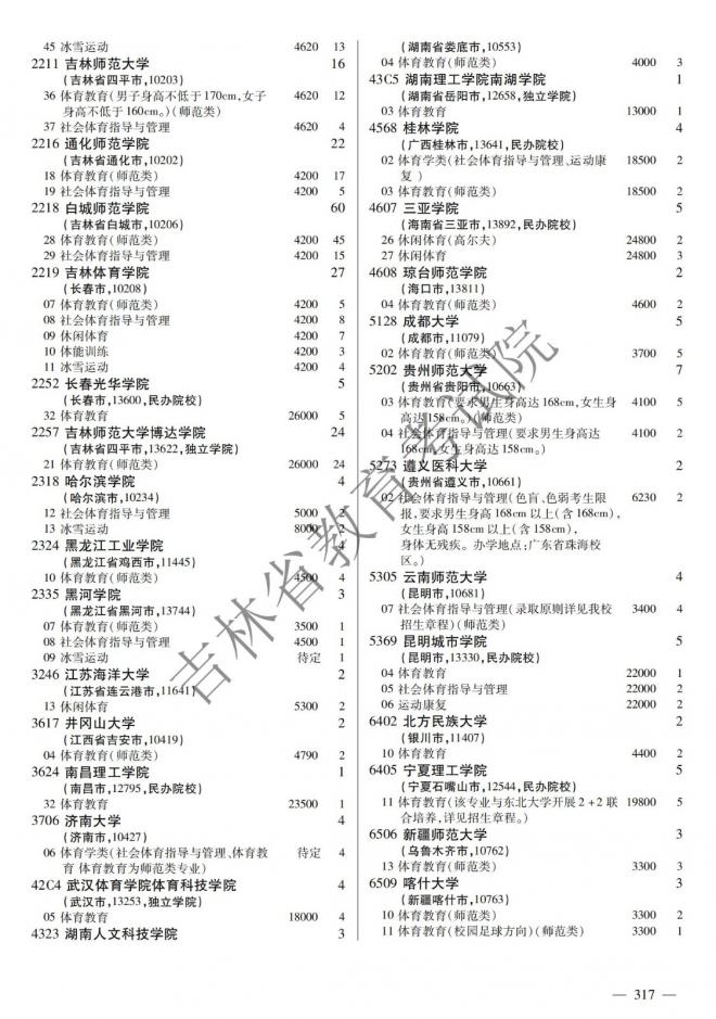 2022年吉林普通高校招生计划 2022年吉林普通高校招生计划