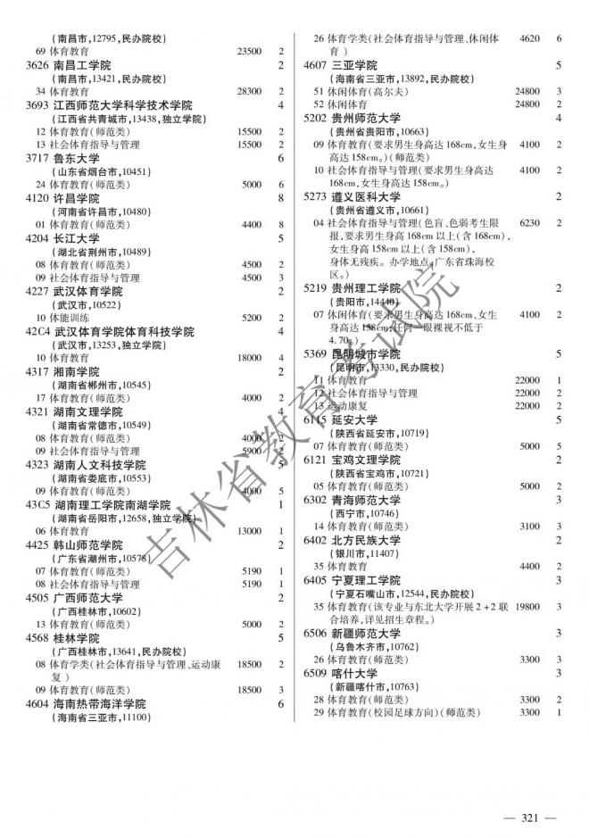2022年吉林普通高校招生计划 2022年吉林普通高校招生计划