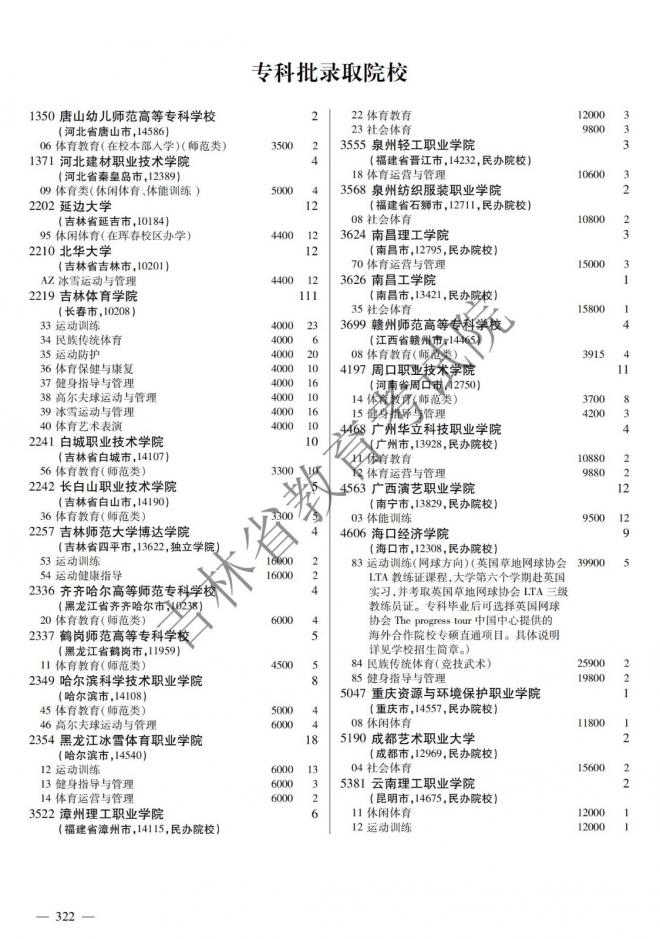 2022年吉林普通高校招生计划 2022年吉林普通高校招生计划