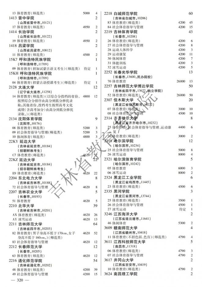 2022年吉林普通高校招生计划 2022年吉林普通高校招生计划