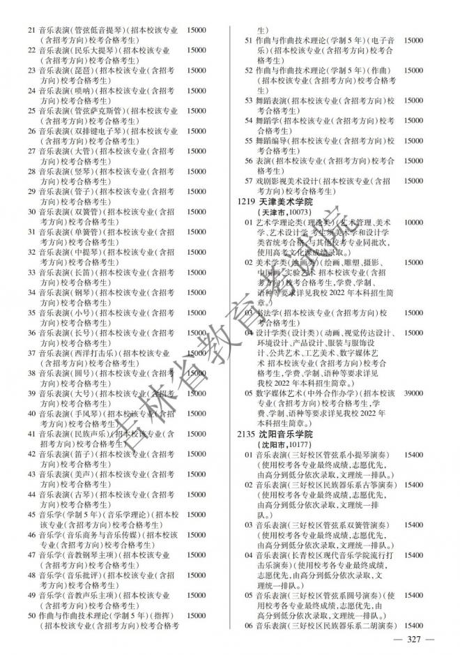 2022年吉林普通高校招生计划 2022年吉林普通高校招生计划