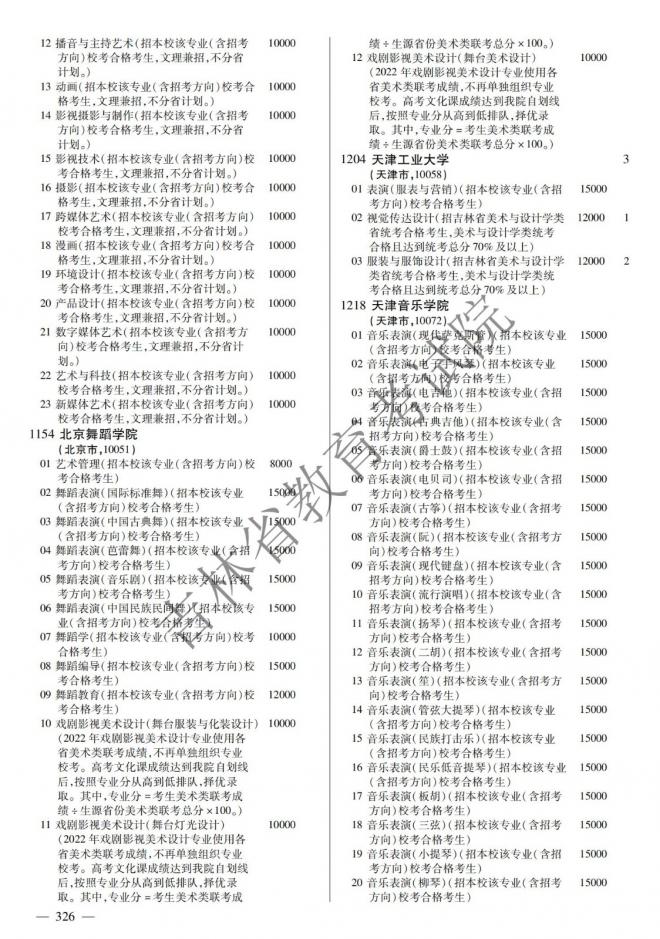 2022年吉林普通高校招生计划 2022年吉林普通高校招生计划